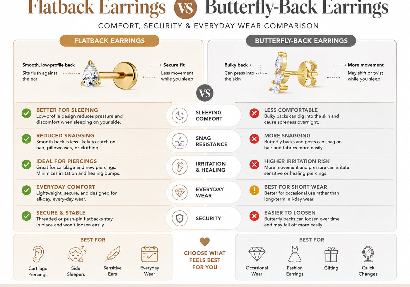 Flatback Earrings vs Butterfly-Back Earrings: Which One Should You Choose?