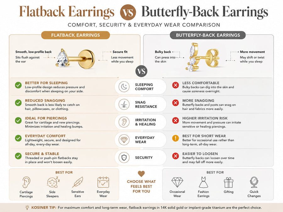 Flatback Earrings vs Butterfly-Back Earrings: Which One Should You Choose?