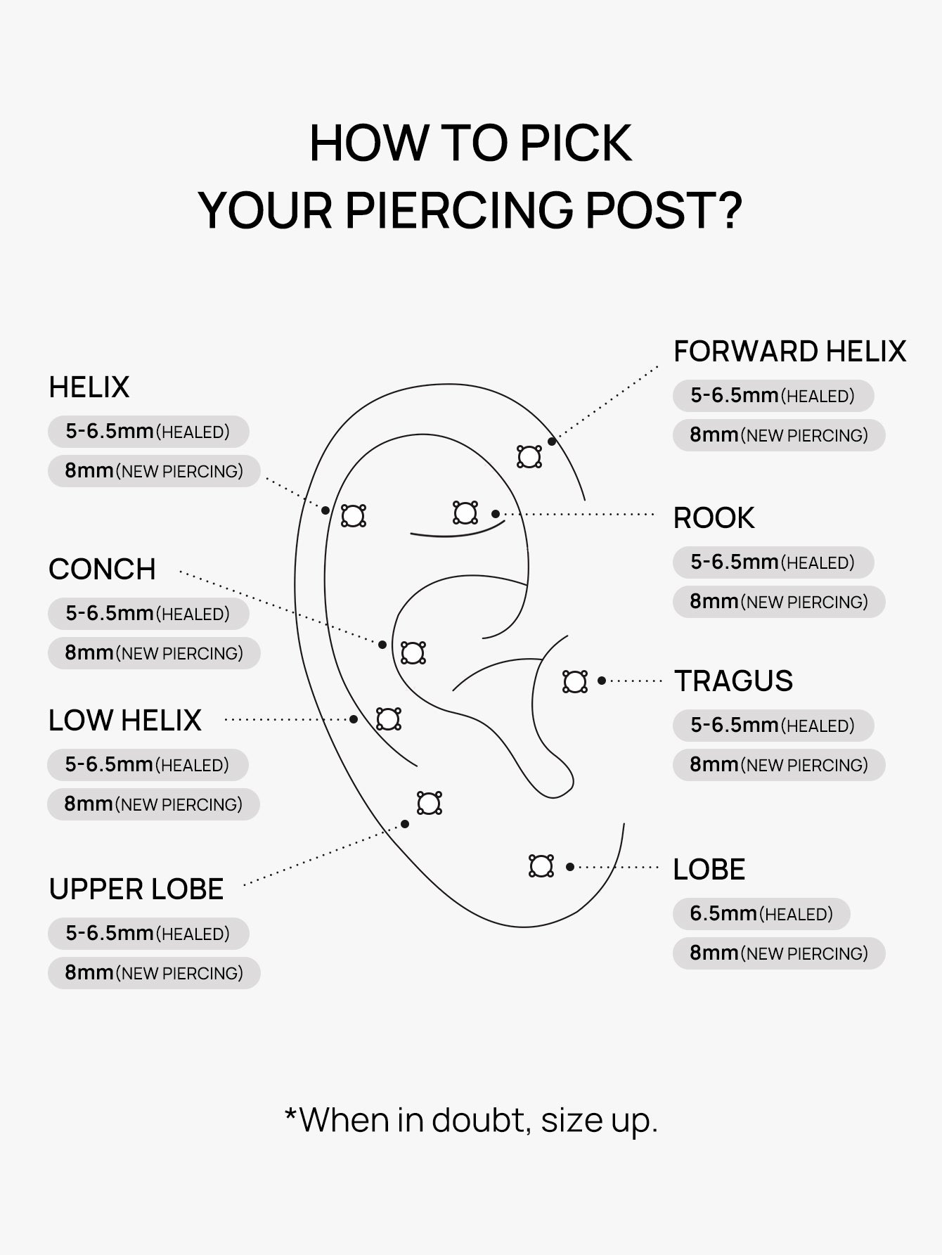 Kosiner Flatback Stud Post Length Guide for All Piercings (Lobe/Helix/Tragus/Conch)