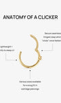 Product diagram titled ANATOMY OF A CLICKER explaining hinged hoop design: secure seamless hinged clasp, lightweight comfortable construction suitable for cartilage piercings
