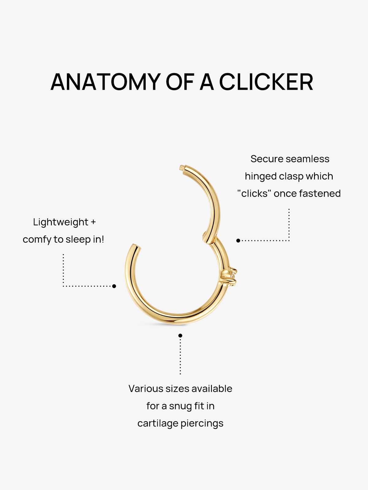 Product diagram titled ANATOMY OF A CLICKER explaining hinged hoop design: secure seamless hinged clasp, lightweight comfortable construction suitable for cartilage piercings