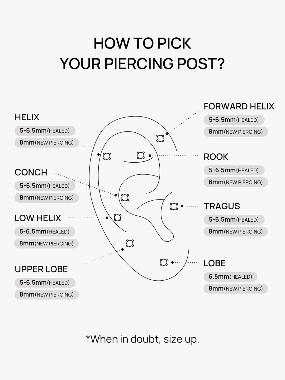 KOSINER Piercing Post Length Guide, for Helix, Tragus, Conch, and Lobe Piercings