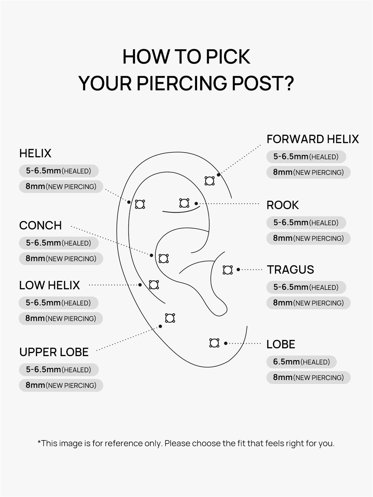 Ear piercing post length guide for helix, conch, rook, tragus and lobe placements
