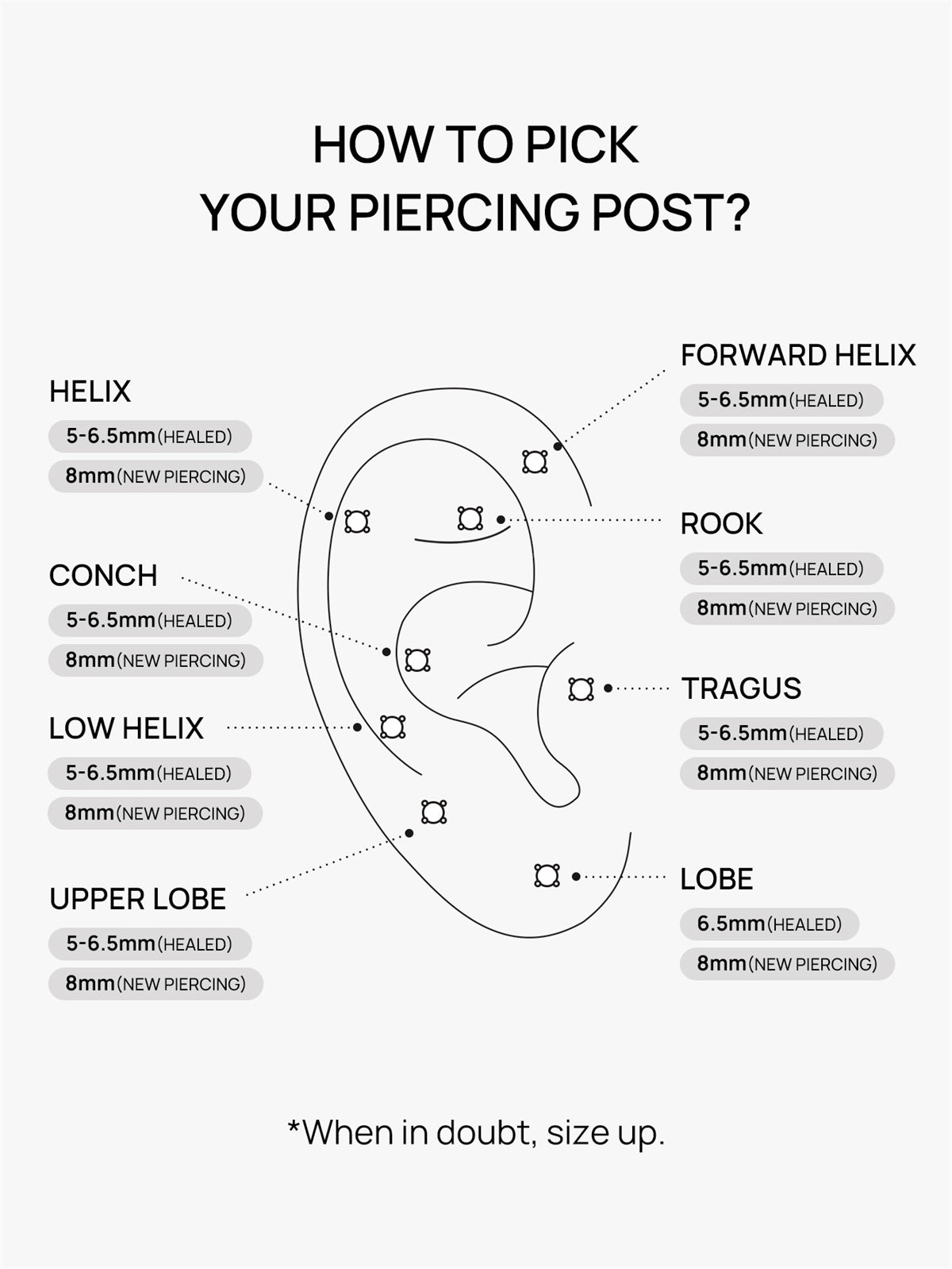 Ear piercing placement guide chart, post length size recommendation for helix, tragus, rook, conch, lobe piercings, flat back stud sizing diagram