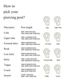 Guide to choosing 14K gold piercing post lengths for lobe, helix, tragus, and other placements.